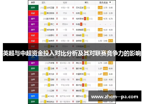 英超与中超资金投入对比分析及其对联赛竞争力的影响