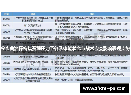 今夜美洲杯密集赛程压力下各队体能状态与战术应变影响表现走势 今夜美洲杯密集赛程压力下各队体能状态与战术应变影响表现走势