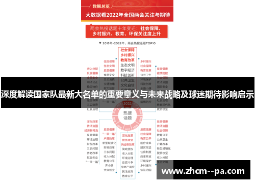 深度解读国家队最新大名单的重要意义与未来战略及球迷期待影响启示 深度解读国家队最新大名单的重要意义与未来战略及球迷期待影响启示