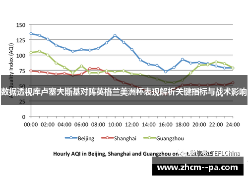 数据透视库卢塞夫斯基对阵英格兰美洲杯表现解析关键指标与战术影响 数据透视库卢塞夫斯基对阵英格兰美洲杯表现解析关键指标与战术影响