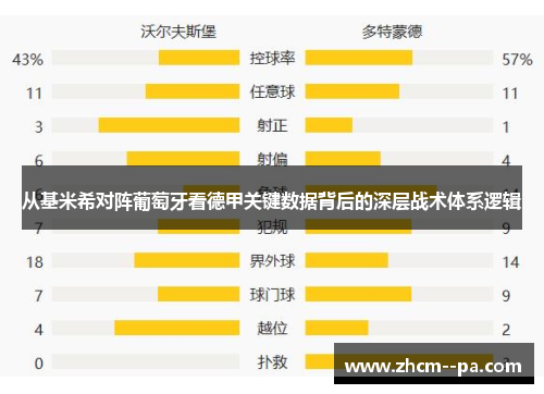 从基米希对阵葡萄牙看德甲关键数据背后的深层战术体系逻辑