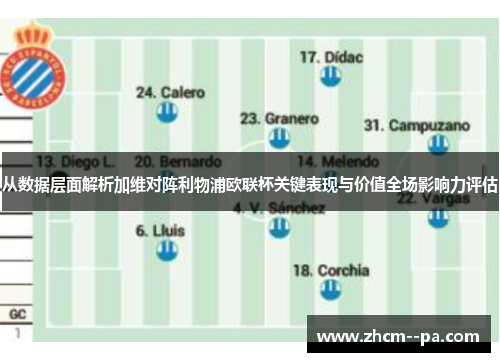 从数据层面解析加维对阵利物浦欧联杯关键表现与价值全场影响力评估