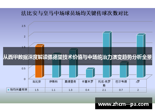 从西甲数据深度解读佩德里技术价值与中场统治力演变趋势分析全景