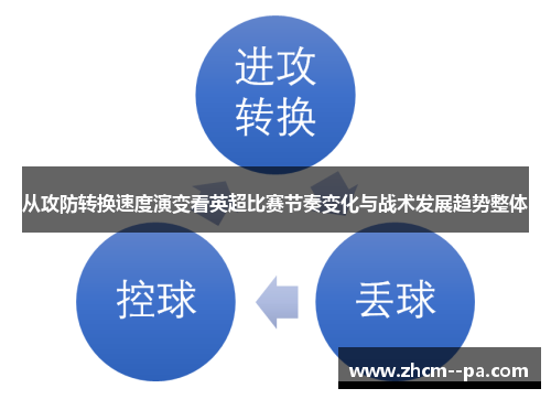从攻防转换速度演变看英超比赛节奏变化与战术发展趋势整体 从攻防转换速度演变看英超比赛节奏变化与战术发展趋势整体