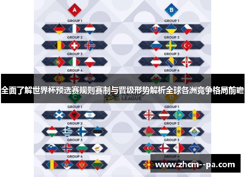 全面了解世界杯预选赛规则赛制与晋级形势解析全球各洲竞争格局前瞻 全面了解世界杯预选赛规则赛制与晋级形势解析全球各洲竞争格局前瞻