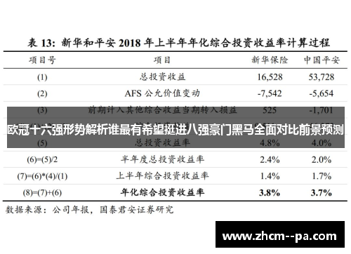 欧冠十六强形势解析谁最有希望挺进八强豪门黑马全面对比前景预测 欧冠十六强形势解析谁最有希望挺进八强豪门黑马全面对比前景预测
