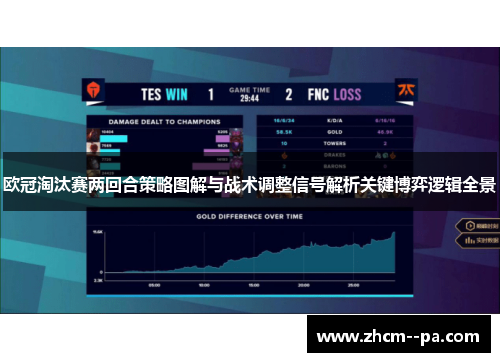 欧冠淘汰赛两回合策略图解与战术调整信号解析关键博弈逻辑全景 欧冠淘汰赛两回合策略图解与战术调整信号解析关键博弈逻辑全景